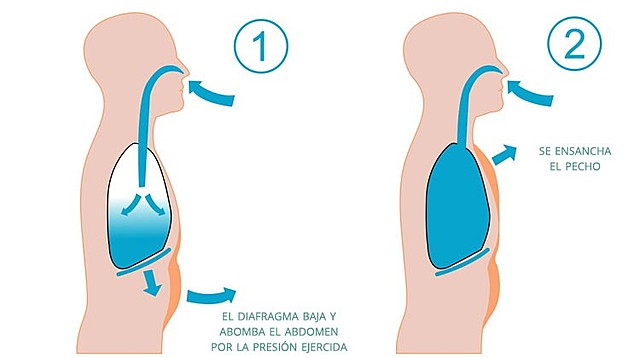 Tecnica de Respiración