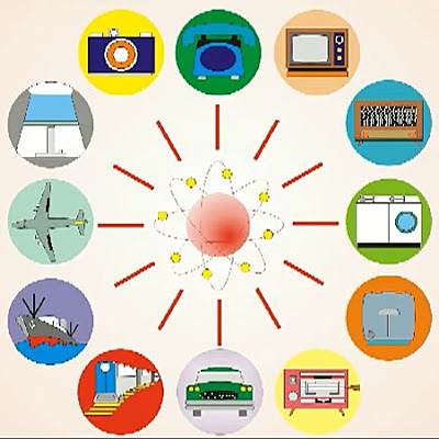 La electricidad en la actualidad