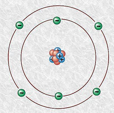 Los átomos se combinan para formar moléculas