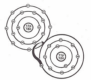 Los electrones de enlaces químicos