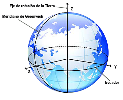 Dimensiones terrestres