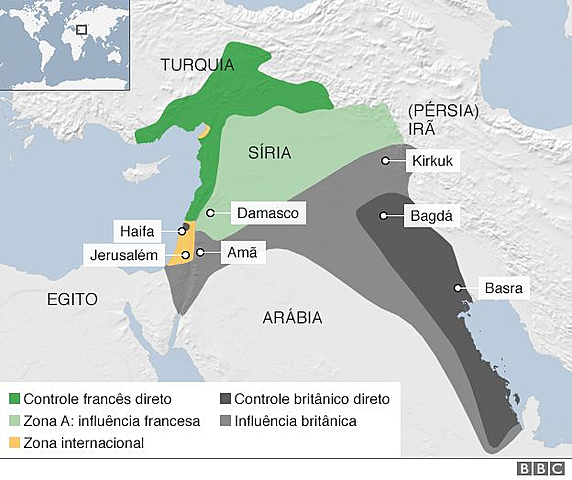 Acordo Sykes-Picot