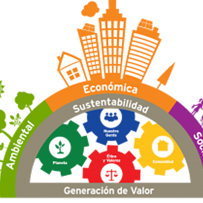 Timeline: Evolución de la responsabilidad social en México y el mundo