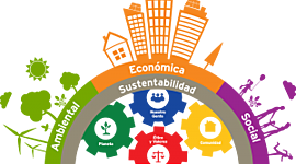 Timeline: Evolución de la responsabilidad social en México y el mundo