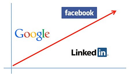 ¿Creció el valor de Linkedin?