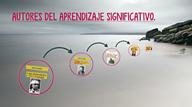 Timeline: TENDENCIAS DEL APRENDIZAJE SIGNIFICATIVO Y SUS PRINCIPALES AUTORES