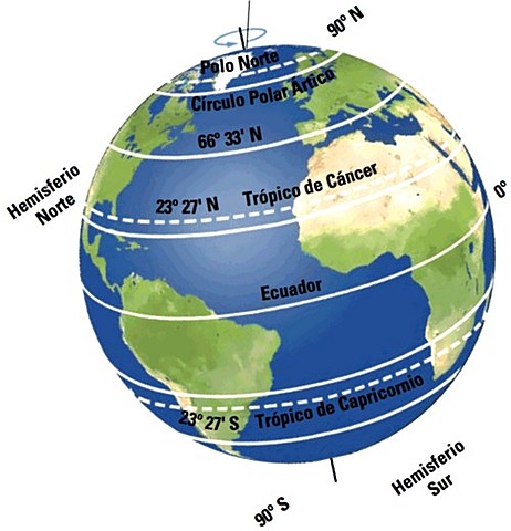 Época helenística-Dimensiones de la Tierra