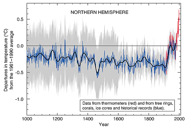 Tercer informe de la IPCC
