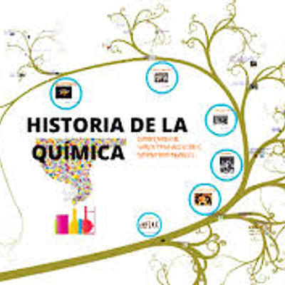 Timeline:  Periodos importantes del origen e historia de la Química