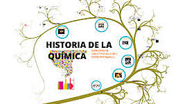 Timeline:  Periodos importantes del origen e historia de la Química
