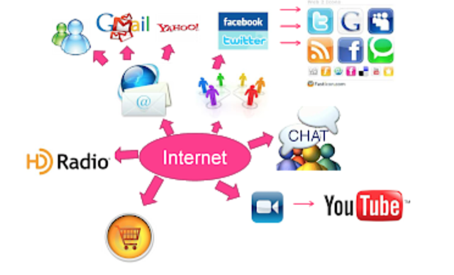 Variedad de servicios