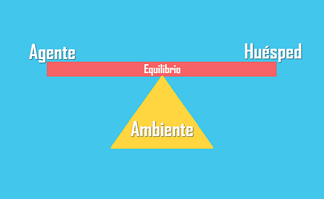 TRIADA ECOLÓGICA Y LA HISTORIA NATURAL