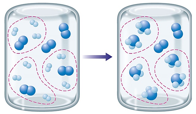 Proceso de Haber-Bosch