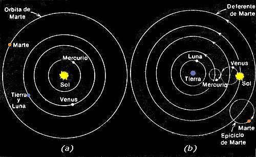 Propuesta de un sistema planetario heliocéntrico.