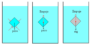 Arquímedes bases de la mecánica