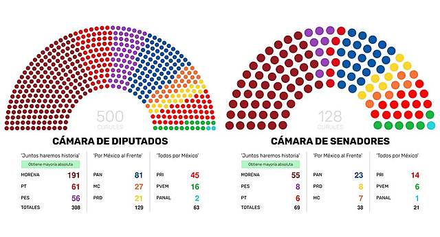 La Cámara de Senadores turno el dictamen a la Cámara de Diputados