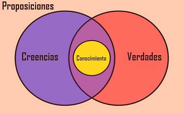 La epistemología