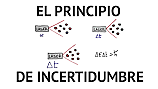 Principio de incertidumbre