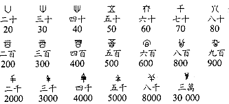 Las matemáticas chinas alcanzaron su apogeo.