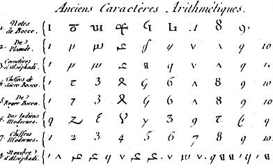 Formulacion de numerales indoarabigos