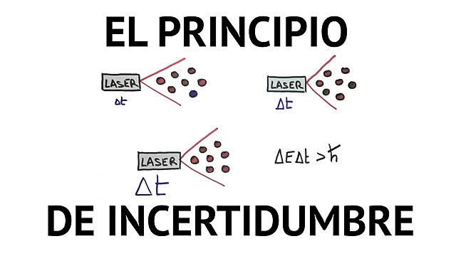 Se formuló el llamado principio de incertidumbre.