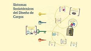Sistemas socio-técnicos y diseño de cargos (1970).