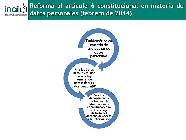 Modificación Articulo 6