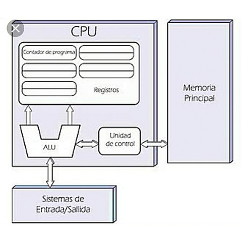Estructura y Componentes de la computadora y su Funcionamiento