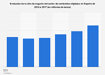 contenidos digitales en España