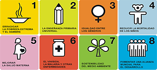 2000-La Década de Educación para el Desarrollo Sostenible