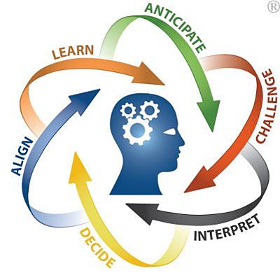 Timeline: Pensamiento Estratégico