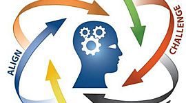 Timeline: Pensamiento Estratégico