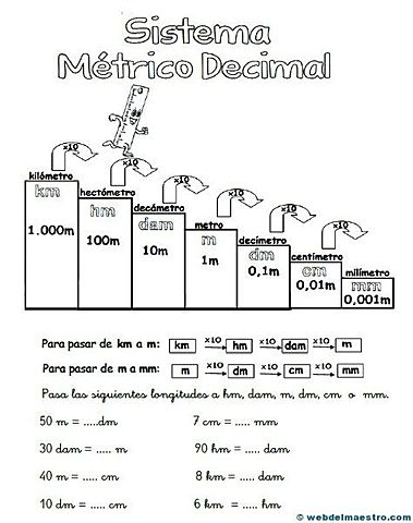 Sistema Métrico en las escuelas