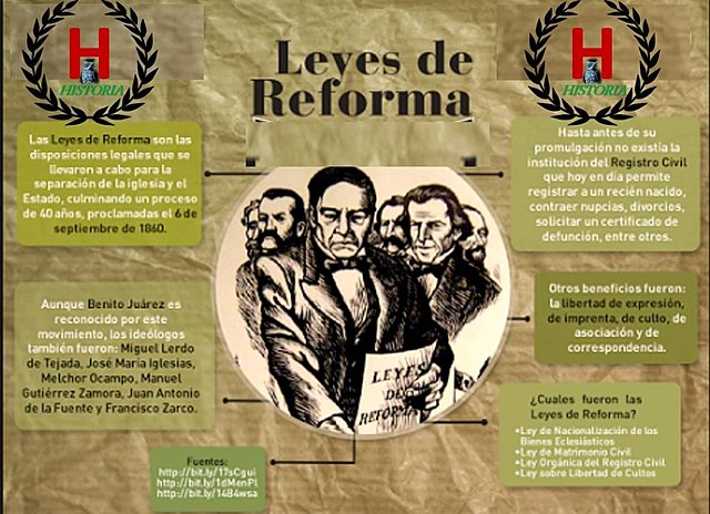 LEY DE NACIONALIZACIÓN DE BIENES DEL CLERO