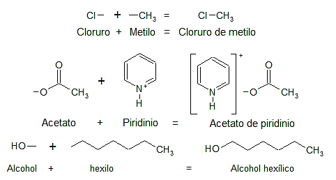 Método nomenclatura química