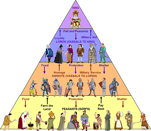 Ancien Regime 1500 to  May 1789