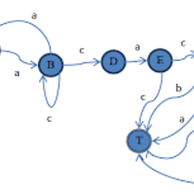 Timeline: Autómatas y lenguajes formales
