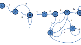 Timeline: Autómatas y lenguajes formales