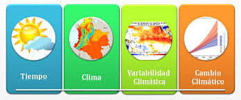 Programa Climático