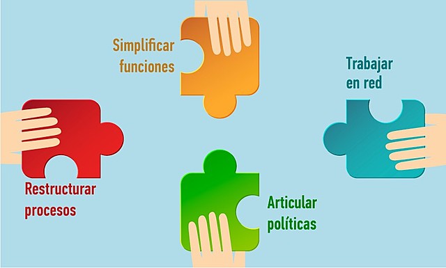 Primer periodo de reformas