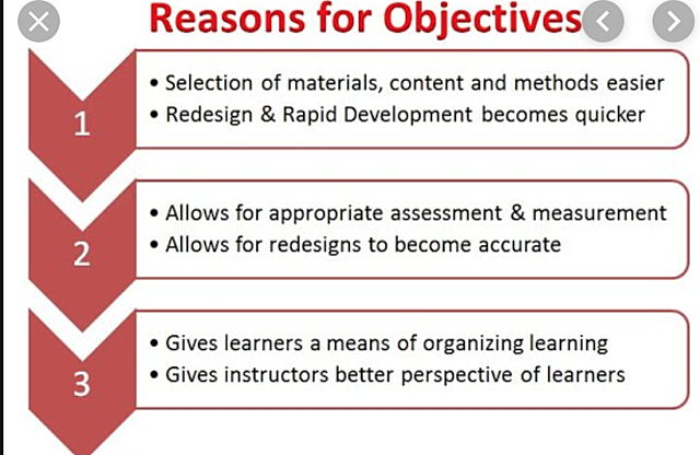 Behavioral Objectives