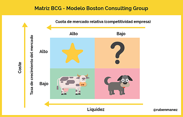 MATRIZ BCG