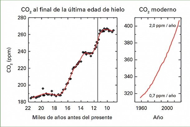 gases de efecto invernadero