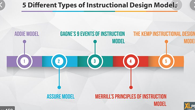 Instructional Design Models