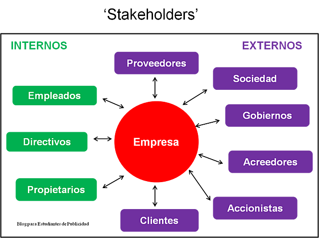 TEORIA DE LOS STAKEHOLDERS