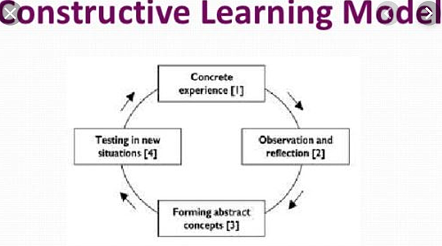 Constructivism Theory