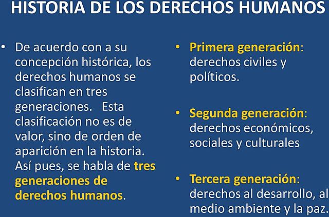 "Historia de los Derechos Humanos"