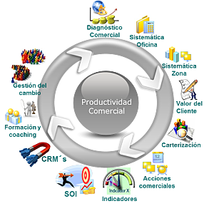 Procesos de reingenieria