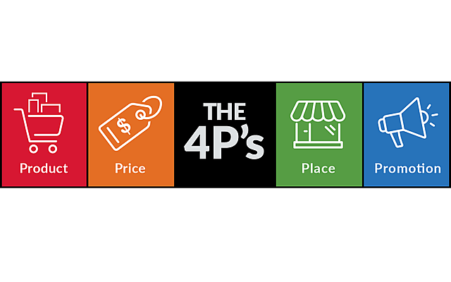 Nacimiento de las 4 P's del Marketing