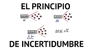 Principio de incertidumbre